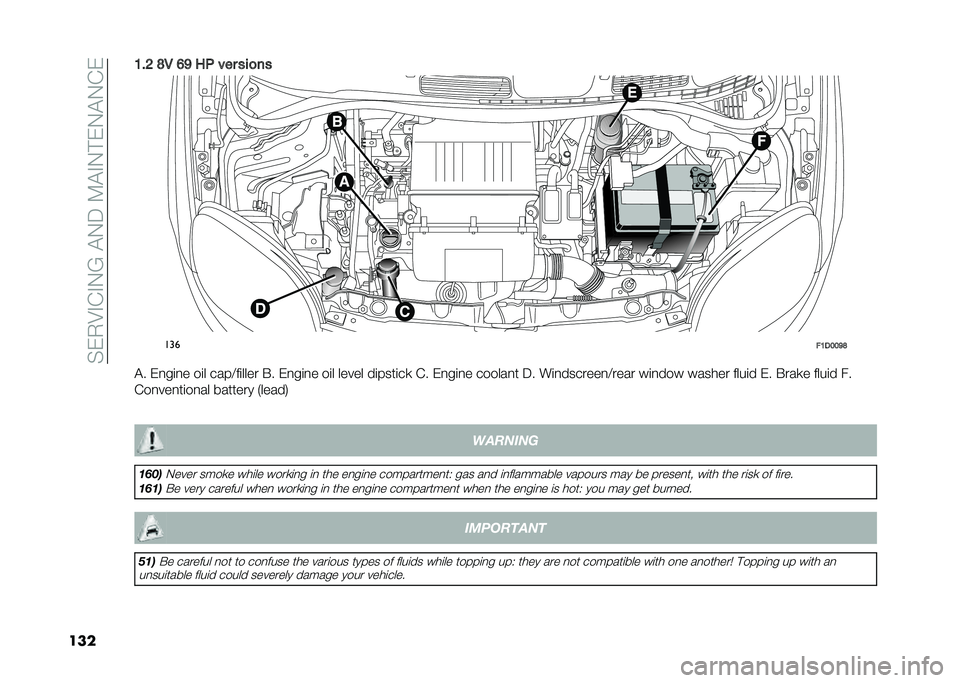 FIAT PANDA 2021  Owner handbook (in English) ��%��,�:�#�&�#�.�6��"�.�;��9�"�#�.�!��.�"�.�&�
����1�$�6 �<�- �8�9 ��  ��� ���
��
���
��1��2�2�9�<
�"� ��
��	�
� ��	� ����>��	���� �$� ��
��	�
� ��	� ����