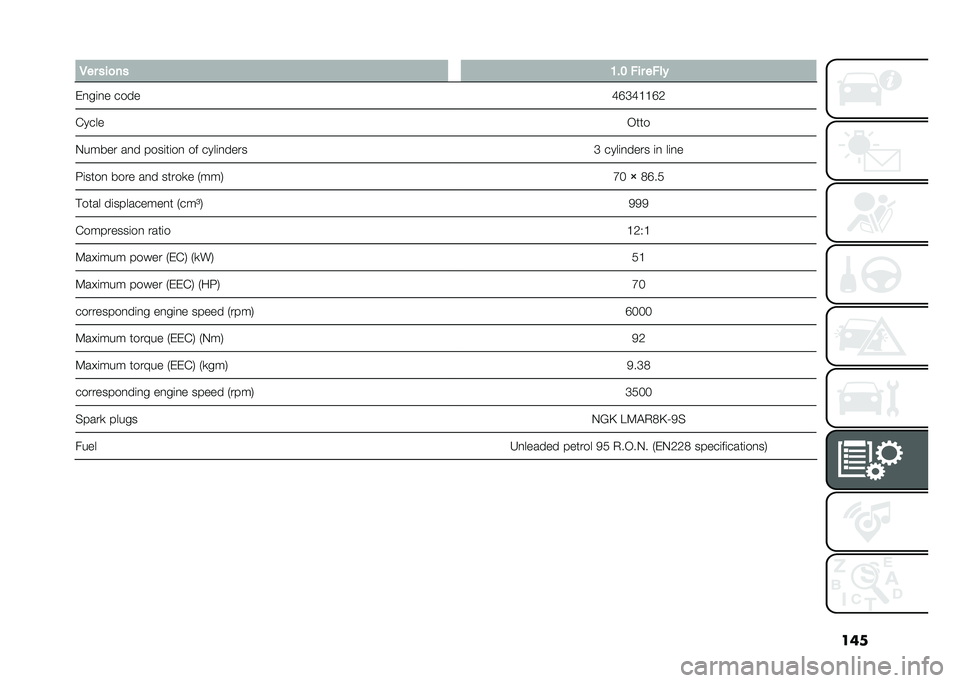 FIAT PANDA 2021  Owner handbook (in English) ���
� �-�� ���
�� �1�$�2 ��� ����!
��
��	�
� ���� �F�G�E�F�@�@�G�2
�&���� �-���
�.����� ��
� ����	��	��
 �� ����	�
���� �E ����	�
���� �	�
 �