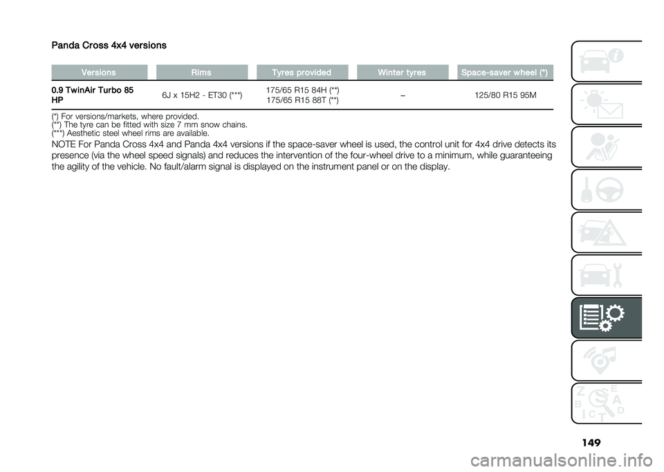 FIAT PANDA 2021  Owner handbook (in English) ���
����� �1� ��	�	 �/�0�/ ��� �	�
���	
�
��� �	�
���	 �
�
��	 ��� ��	 �� ���
��� ��
���� ��� ��	 �������	���� � ���� �� �
�&��" �� �
��
