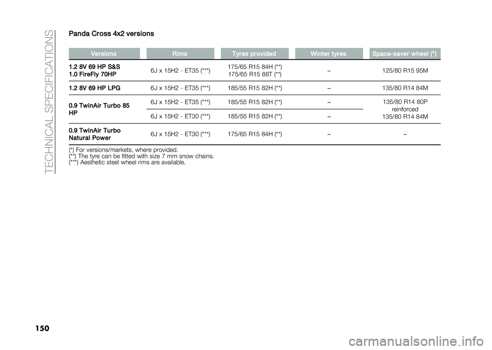 FIAT PANDA 2021  Owner handbook (in English) ����9��2�:�9�0�7��4���9�:�#�:�9�0��:�5�2�4
�������� �1� ��	�	 �/�0� ��� �	�
���	
�
��� �	�
���	 �
�
��	 ��� ��	 �� ���
��� ��
���� ��� ��	 �����