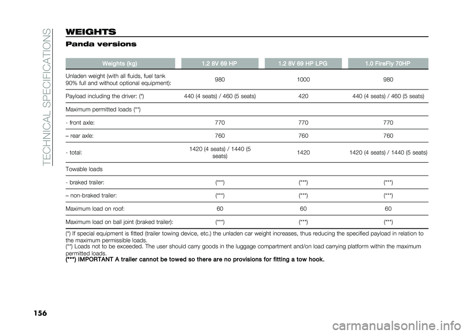 FIAT PANDA 2021  Owner handbook (in English) ��!��&��.�#�&�"�5��%���&�#��#�&�"�!�#�-�.�%
���	������� �"��-�� �1���	��/�-�	
�
�.���#��	� �C� �#�4 �1�$�6 �<�- �8�9 ��  �1�$�6 �<�- �8�9 ��  �(� �) �1�$�2 ��� ����