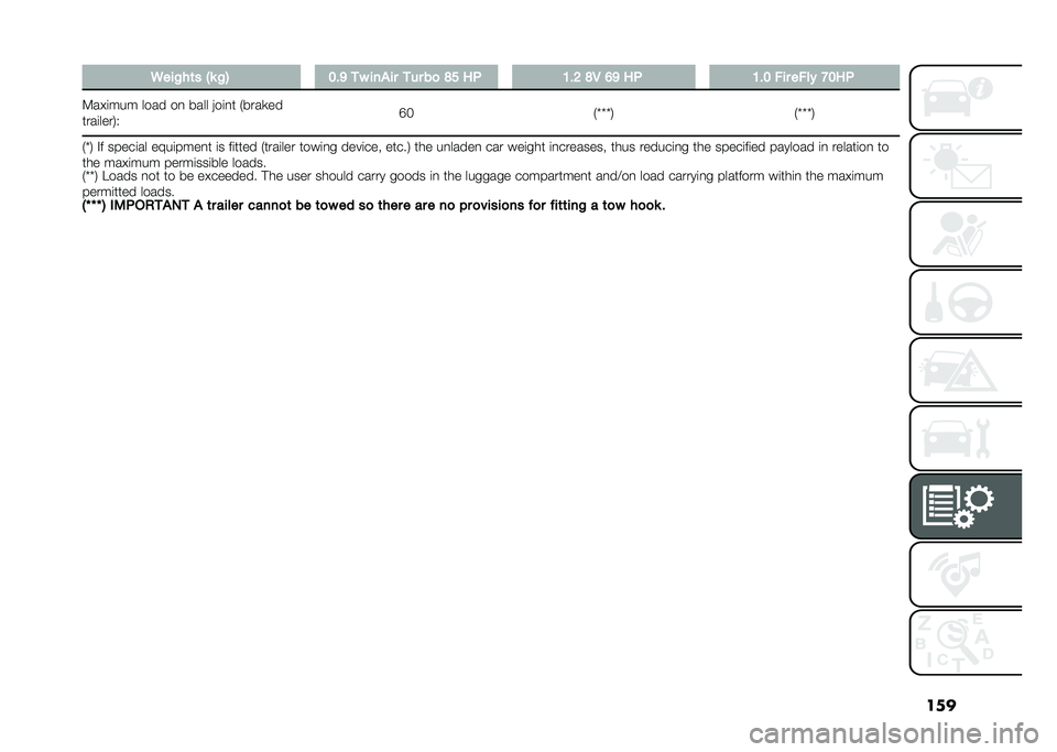 FIAT PANDA 2021  Owner handbook (in English) ����.���#��	� �C� �#�4 �2�$�9 �� ���
�� ��� ��
 �<�5 ��  �1�$�6 �<�- �8�9 ��  �1�$�2 ��� ����! �;�2�� 
�9���	��� ���� ��
 ���� �(��	�
� �+����
��
���