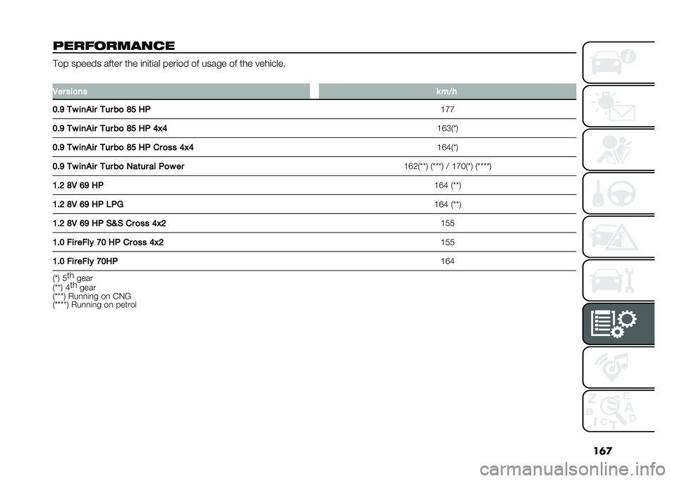 FIAT PANDA 2021  Owner handbook (in English) ��	�

�"������!��� � �!�� ������ ����� ��� �	�
�	��	�� ����	�� �� ����� �� ��� ����	����
�
�-�� ���
�� � ��0�
�2�$�9 �� ���
�� ���