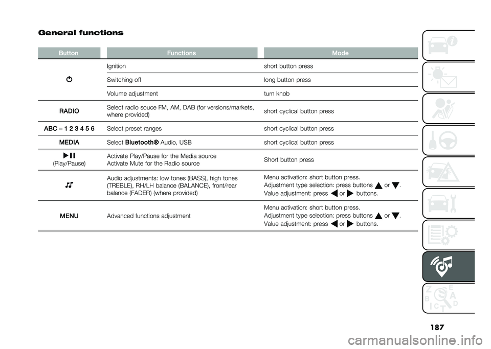 FIAT PANDA 2021  Owner handbook (in English) ���

���-���� ��
�-�
���/�-�	
�
�,��	�	�
� �����	��
�� �+�
��
�#��
�	��	��
����� ������
 �����
�%��	����	�
� ��� ���
� ������
 �����
�:�