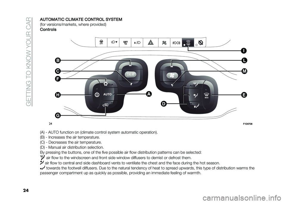 FIAT PANDA 2021  Owner handbook (in English) ��6��!�!�#�.�6��!�-��D�.�-����-�4�,��&�"�,
���
����+�
��� ��(��+�
�� �����&��( �%�/�%���+
�+��� �����	��
��>����
���� ����� �����	����/
��
��	�