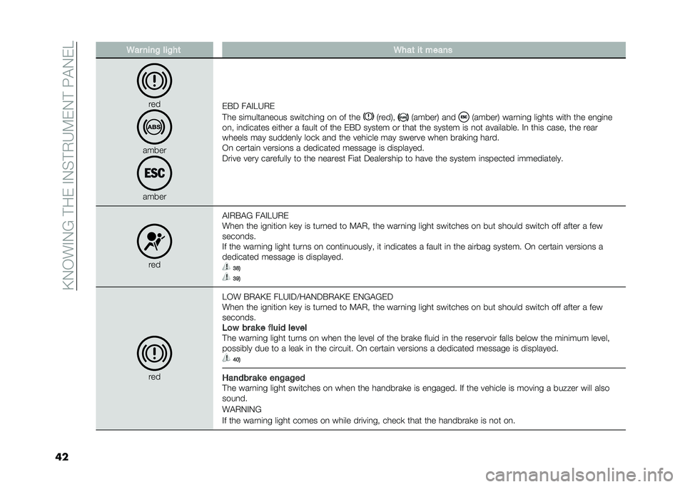 FIAT PANDA 2021  Owner handbook (in English) ��D�.�-��#�.�6��!����#�.�%�!�,�4�9��.�!���"�.��5
�� �.�� ����# ���#��	 �.���	 ��	 �����
���
�����
�����
��$�; ��"�#�5�4�,�
�!�� ��	������
���� �