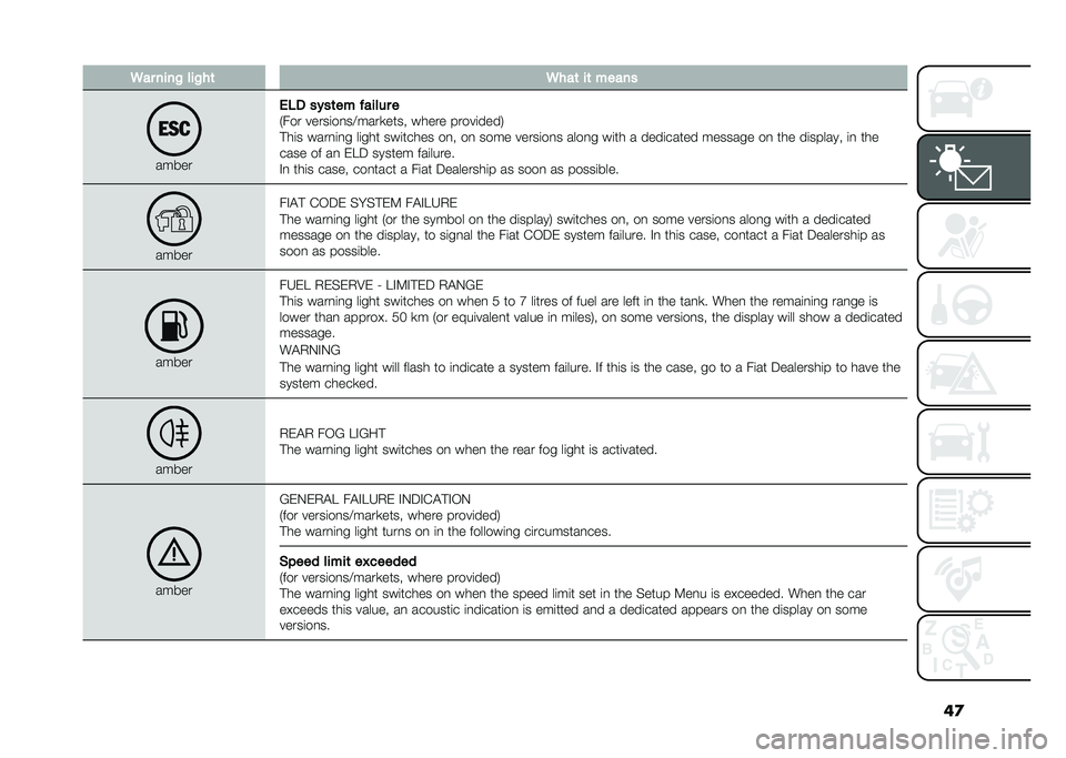 FIAT PANDA 2021  Owner handbook (in English) ��
�.�� ����# ���#��	 �.���	 ��	 �����
�����
��(� ��!��	�� ������ �
�+��� �����	��
��>����
���� ����� �����	����/
�!��	� ����
�	�
�