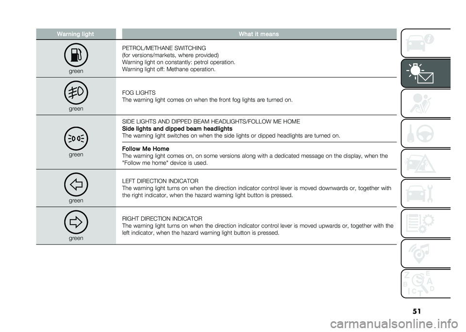 FIAT PANDA 2021  Owner handbook (in English) ���.�� ����# ���#��	 �.���	 ��	 �����
�����
���!�,�-�5�>�9��!��"�.� �%��#�!�&��#�.�6
�+��� �����	��
��>����
���� ����� �����	����/
����
�	�