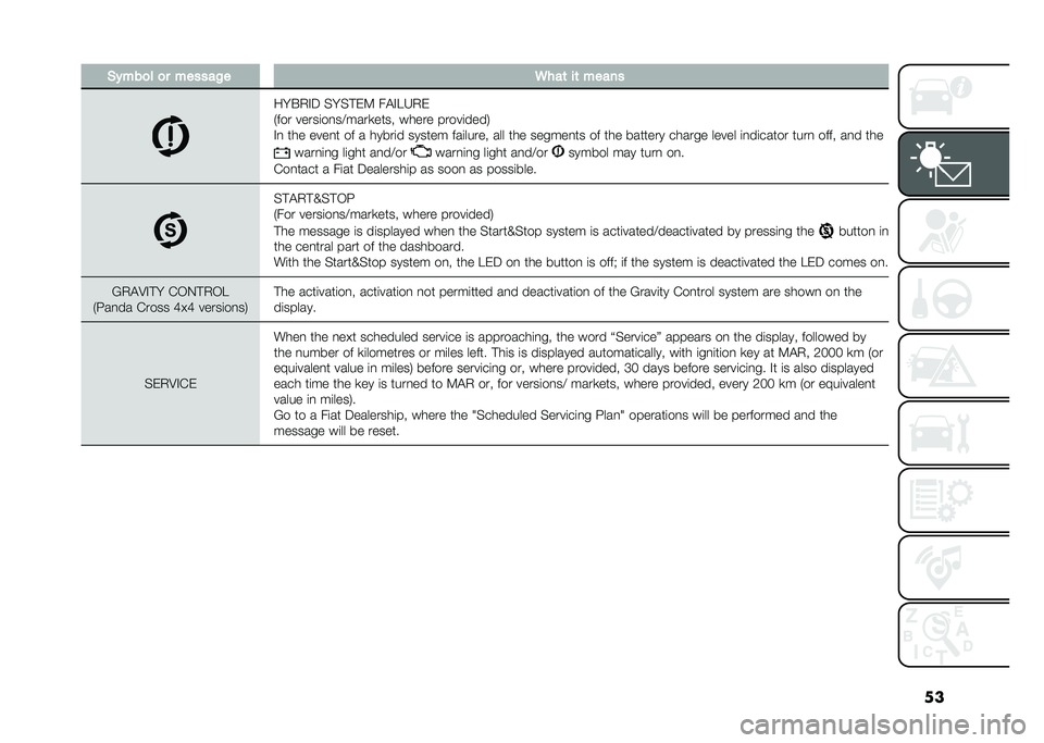 FIAT PANDA 2021  Owner handbook (in English) ���%�!���
� �
� ������#� �.���	 ��	 �����
���$�,�#�; �%��%�!��9 ��"�#�5�4�,�
�+��� �����	��
��>����
���� ����� �����	����/
�#�
 ��� ����
� 