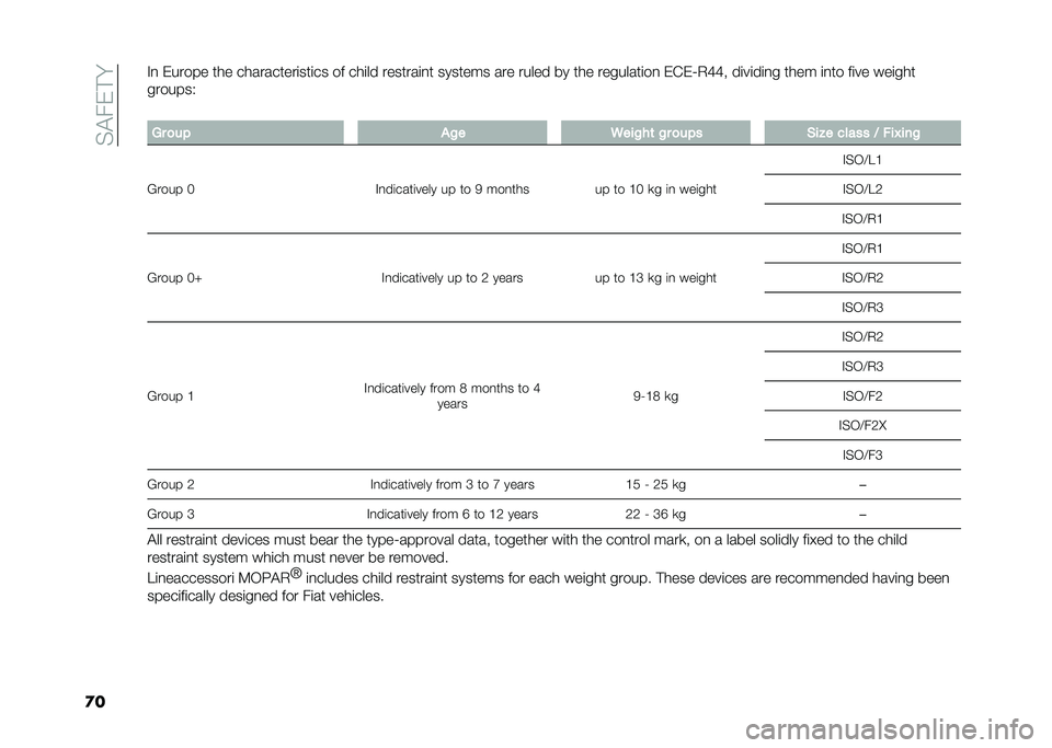 FIAT PANDA 2021  Owner handbook (in English) ��%�"���!�
�
��#�
 ������ ��� ����������	���	�� �� ���	�� �������	�
� ������� ��� ����� �� ��� ��������	��
 ��&��=�,�F�F� ��	��