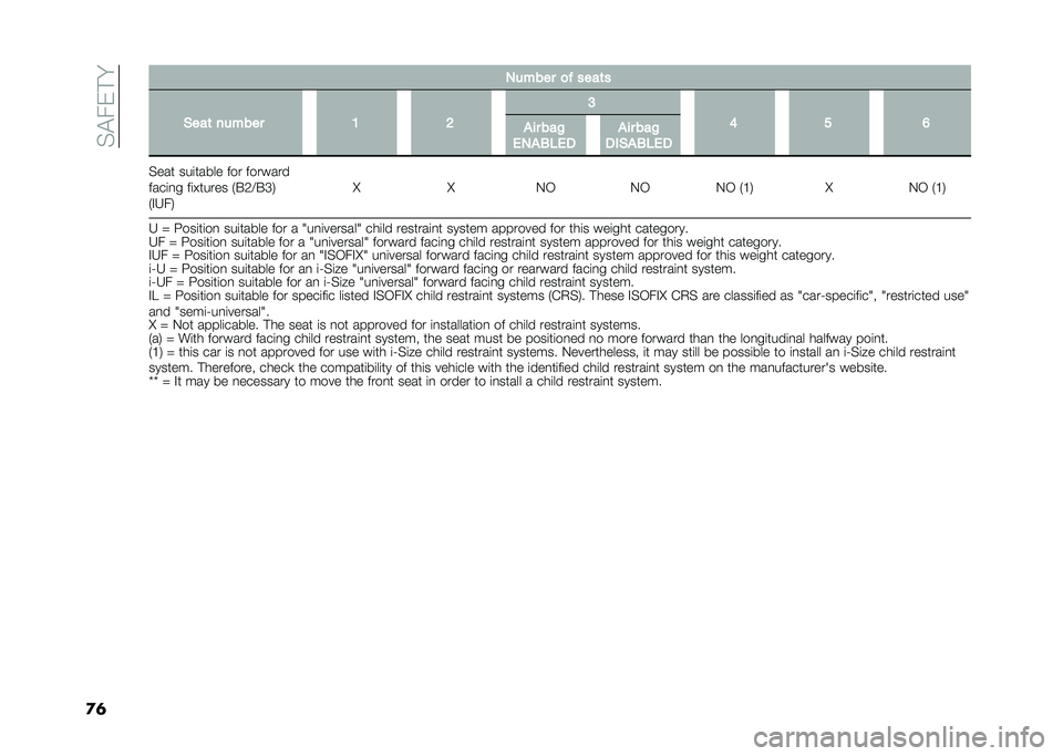 FIAT PANDA 2021  Owner handbook (in English) ��%�"���!�
�
�	 ������ �
� ����	�
�%���	 ������ �1 �6 �3
�7 �5 �8
�
�� ���#
���
�,�(�� �
�� ���#
���%�
�,�(��
�%��� ���	����� ��� �������
��
