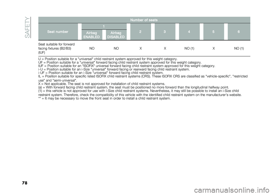 FIAT PANDA 2021  Owner handbook (in English) ��%�"���!�
�
� ������ �
� ����	�
�%���	 ������ �1
�6 �3 �7 �5 �8
�
�� ���#
���
�,�(�� �
�� ���#
���%�
�,�(��
�%��� ���	����� ��� �������
��