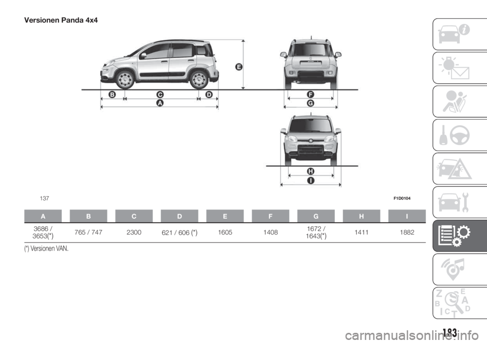 FIAT PANDA 2018 Betriebsanleitung (in German) Versionen Panda 4x4
ABCDE FGH I
3686 /
3653(*)765 / 747 2300
621 / 606(*)1605 14081672 /
1643(*)1411 1882
(*) Versionen VAN.
137F1D0104
183 FIAT PANDA 2018 Betriebsanleitung (in German) Versionen Panda 4x4
ABCDE FGH I
3686 /
3653(*)765 / 747 2300
621 / 606(*)1605 14081672 /
1643(*)1411 1882
(*) Versionen VAN.
137F1D0104
183