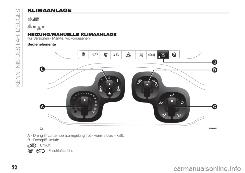 FIAT PANDA 2018  Betriebsanleitung (in German) KLIMAANLAGE.
18)2).
HEIZUNG/MANUELLE KLIMAANLAGE
(für Versionen / Märkte, wo vorgesehen)
Bedienelemente
A - Drehgriff Lufttemperaturregelung (rot - warm / blau - kalt).
B - Drehgriff Umluft:
Umluft.