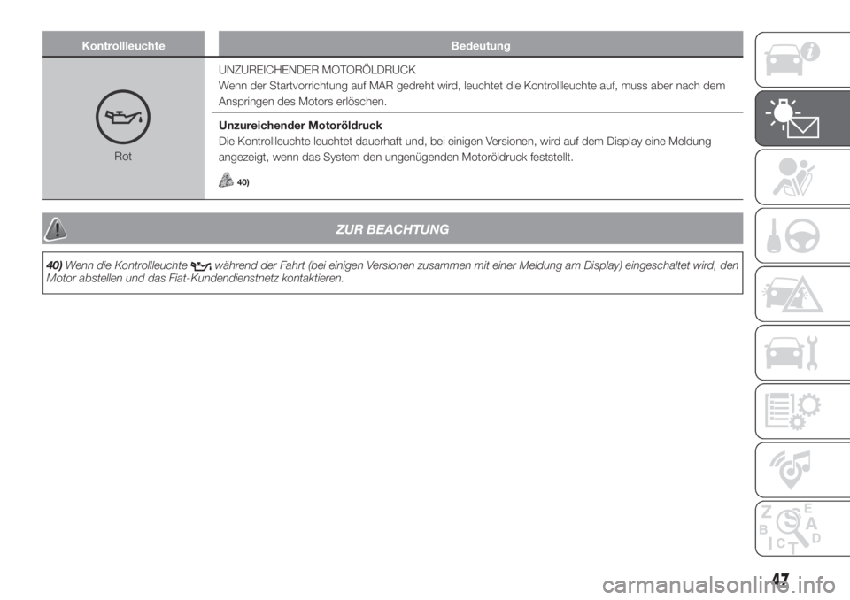FIAT PANDA 2018  Betriebsanleitung (in German) Kontrollleuchte Bedeutung
RotUNZUREICHENDER MOTORÖLDRUCK
Wenn der Startvorrichtung auf MAR gedreht wird, leuchtet die Kontrollleuchte auf, muss aber nach dem
Anspringen des Motors erlöschen.
Unzurei