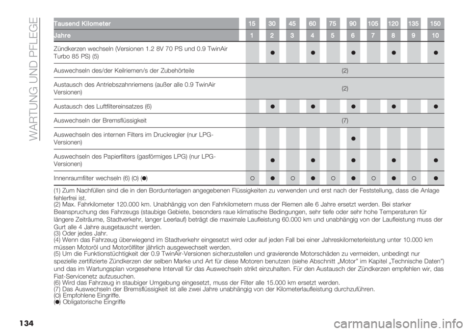 FIAT PANDA 2019  Betriebsanleitung (in German)  !BUD_LK _LM 1/AGKG
���
118(-")*’+9=:"&"$Y][Z_]‘Zb]aZYZ]Y^ZY[]Y]Z
p8#$"Y^[_]‘bcaYZ
VF&$’(#4(& H(>*,(:& T2(#,"3&(& h8Z [2 ni 1- 5&$ i8X DH"&B"#
D5#73 [Y 1-W TYW�
