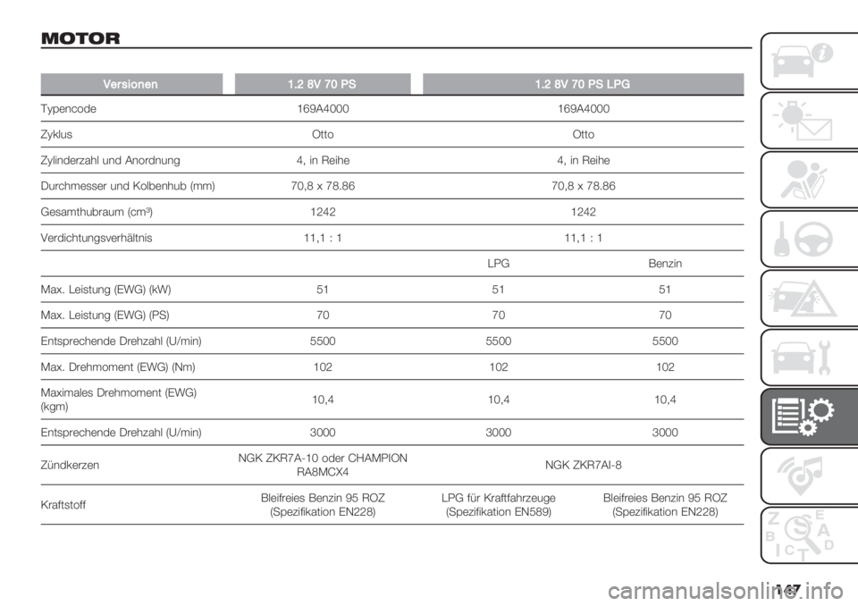FIAT PANDA 2019  Betriebsanleitung (in German) ���

<=4=.
�
<"$-+=)")YA^c<bZ@!YA^c<bZ@!B@4
D^E(&>3$( hmXBliii hmXBliii
V^’:5, S003 S003
V^:"&$(#4%*: 5&$ B&3#$&5&6 l+ "& U("*( l+ "& U("*(
M5#>*.(,,(# 5&$ P3:7(&*57 T