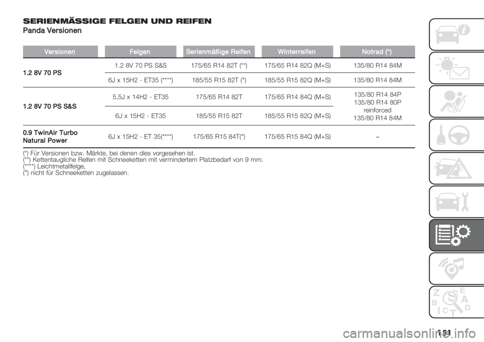 FIAT PANDA 2019  Betriebsanleitung (in German) ��� 6-.5-7<A665,- 9-8,-7 073 .-59-7
@8)*8<"$-+=)")
�
<"$-+=)")?"9%")!"$+"):Hk+%"Q"+D")T+)&"$$"+D")3=&$8*gm\
YA^c<bZ@!
h8Z [2 ni 1- -u- hnY