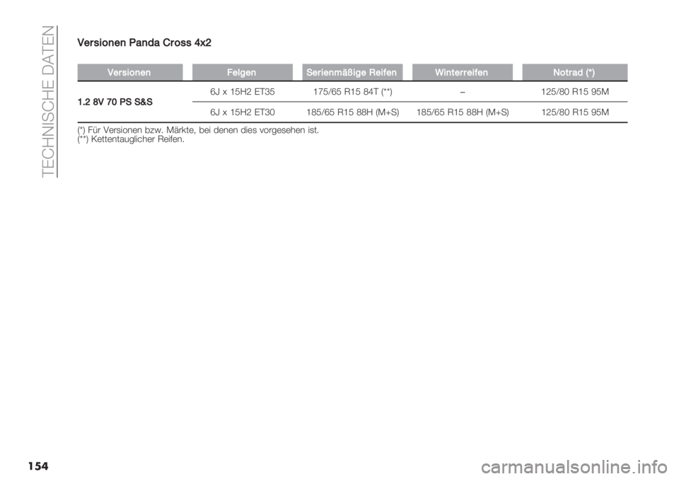 FIAT PANDA 2019  Betriebsanleitung (in German)  DGdNL)-dNG MBDGL
���<
<"$-+=)")@8)*8/$=--_o^
�
<"$-+=)")?"9%")!"$+"):Hk+%"Q"+D")T+)&"$$"+D")3=&$8*gm\
YA^c<bZ@!!j!
me a hYNZ GDkY hnY‘mY UhY [lD TvvW�hZY‘[i UhY XYI
me a hYNZ GDki h[