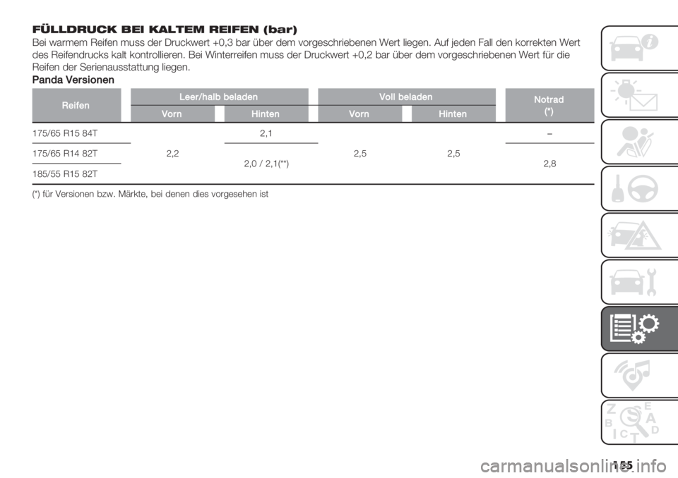 FIAT PANDA 2019  Betriebsanleitung (in German) ��� 9@883.01; !-5 ;/84-< .-59-7 F’LNG
9(" H%#.(. U("C(& .5,, $(# M#5>’H(#0 si+k 7%# F7(# $(. ;3#6(,>*#"(7(&(& !(#0 :"(6(&8 B5C c($(& /%:: $(& ’3##(’0(& !(#0
$(, U("C(&$#