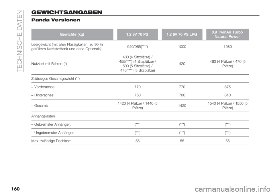 FIAT PANDA 2019  Betriebsanleitung (in German)  DGdNL)-dNG MBDGL
��	�
,->51246/7,/!-7
?L&(L B$N+"K&$&
��
4"G+;#&"gI%\YA^c<bZ@!YA^c<bZ@!B@4ZAa1G+).+$1($7=
38&($89@=G"$
A((#6(H">*0 T."0 %::(& /:F,,"6’("0(&+ 45 X