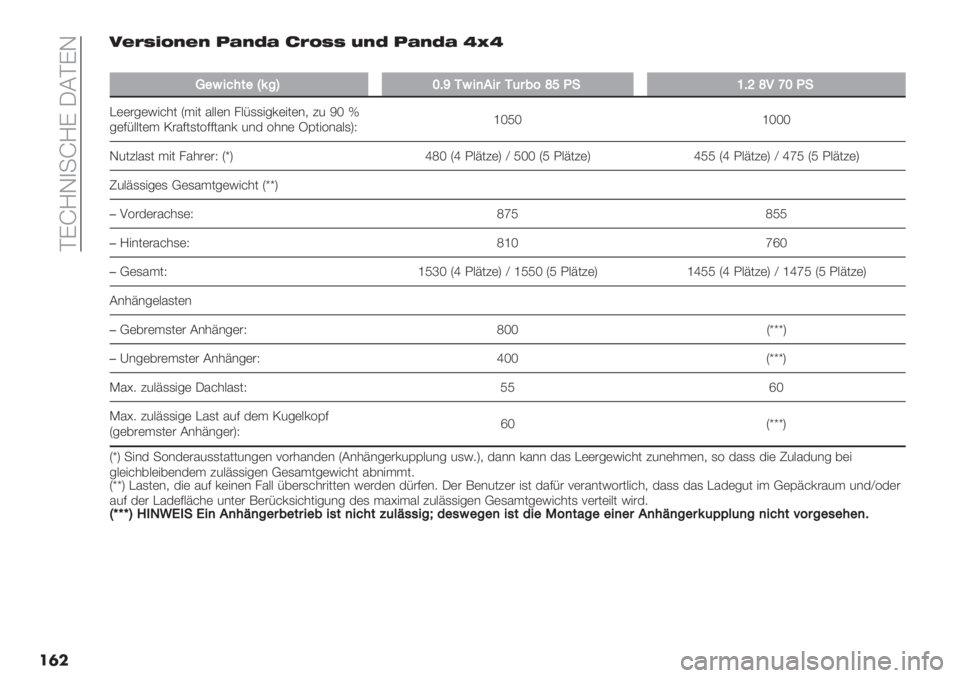 FIAT PANDA 2019  Betriebsanleitung (in German)  DGdNL)-dNG MBDGL
��	�B$N+"K&$& ?L&(L 1NK++ %&( ?L&(L _^_
��
4"G+;#&"gI%\ZAa1G+).+$1($7=c]@!YA^c<bZ@!
A((#6(H">*0 T."0 %::(& /:F,,"6’("0(&+ 45 Xi w
6(CF::0(. P#%C0,03