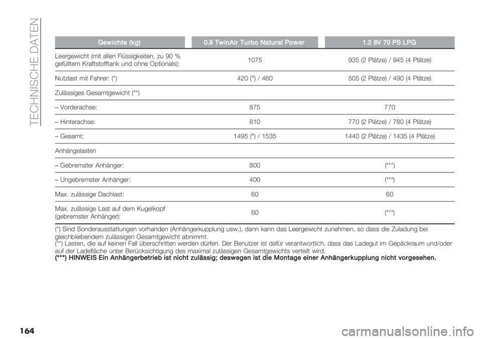 FIAT PANDA 2019  Betriebsanleitung (in German)  DGdNL)-dNG MBDGL
��	�
��
4"G+;#&"gI%\ZAa1G+).+$1($7=38&($89@=G"$YA^c<bZ@!B@4
A((#6(H">*0 T."0 %::(& /:F,,"6’("0(&+ 45 Xi w
6(CF::0(. P#%C0,03CC0%&’ 5&$ 3*&( SE0
