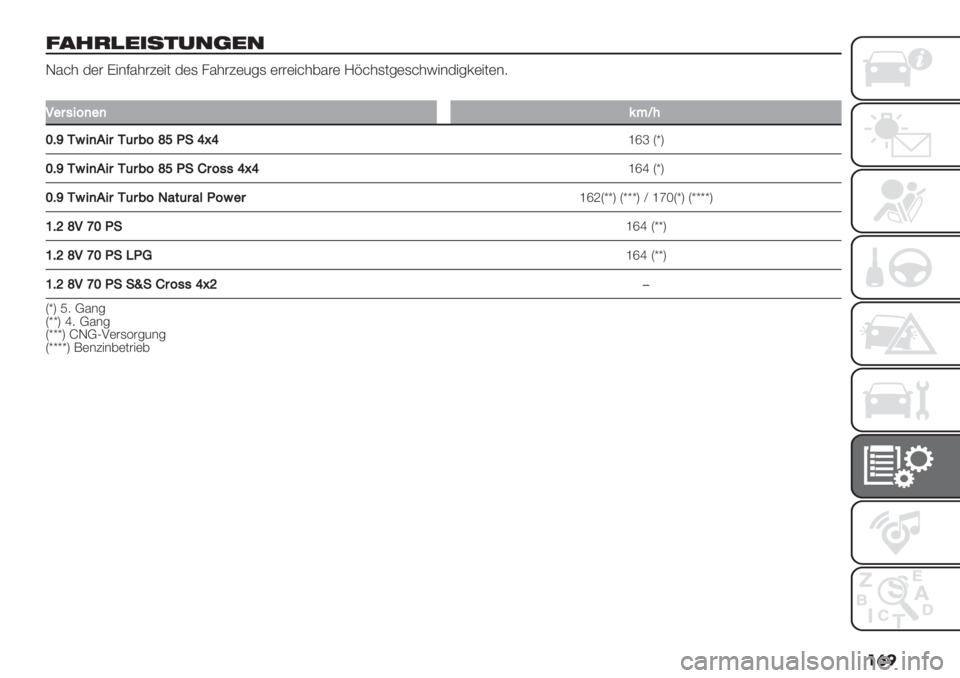 FIAT PANDA 2019  Betriebsanleitung (in German) ��	�
9/2.8-56407,-7
L%>* $(# G"&C%*#4("0 $(, /%*#4(56, (##(">*7%#( N@>*,06(,>*H"&$"6’("0(&8
�
<"$-+=)")I:X#
ZAa1G+).+$1($7=c]@!_o_
hmk TvW
ZAa1G+).+$1($7=c]@!/$=--