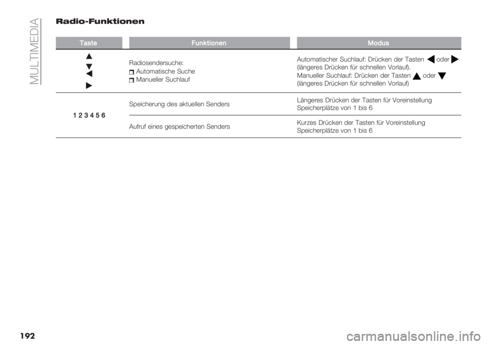 FIAT PANDA 2019  Betriebsanleitung (in German)  I_AD)IGM)B
���.L("KC9%&S#"K&$&
��
18-&"?()I&+=)")>=*(-
U%$"3,(&$(#,5>*(R
B503.%0",>*( -5>*(I%&5(::(# -5>*:%5CB503.%0",>*(# -5>*:%5CR M#F>’(& $(# D%,0(&
3$(#T:=&6(#(
