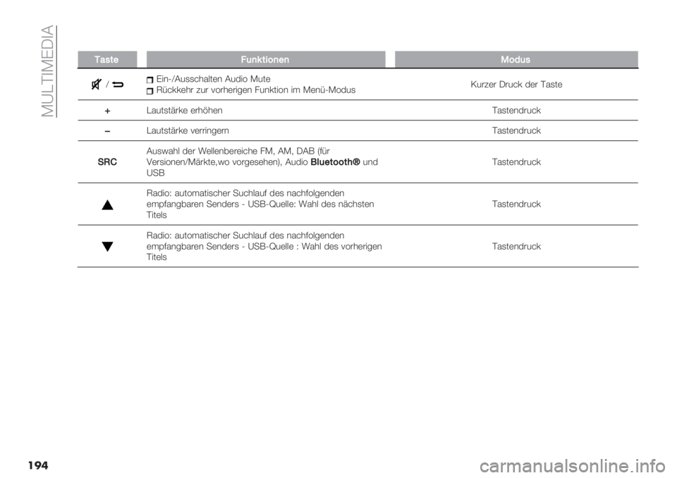 FIAT PANDA 2019  Betriebsanleitung (in German)  I_AD)IGM)B
���
��
18-&"?()I&+=)")>=*(-
‘G"&O‘B5,,>*%:0(& B5$"3 I50(UF>’’(*# 45# ;3#*(#"6(& /5&’0"3& ". I(&FOI3$5,P5#4(# M#5>’ $(# D%,0(
lA%50,0=#’( (#*@