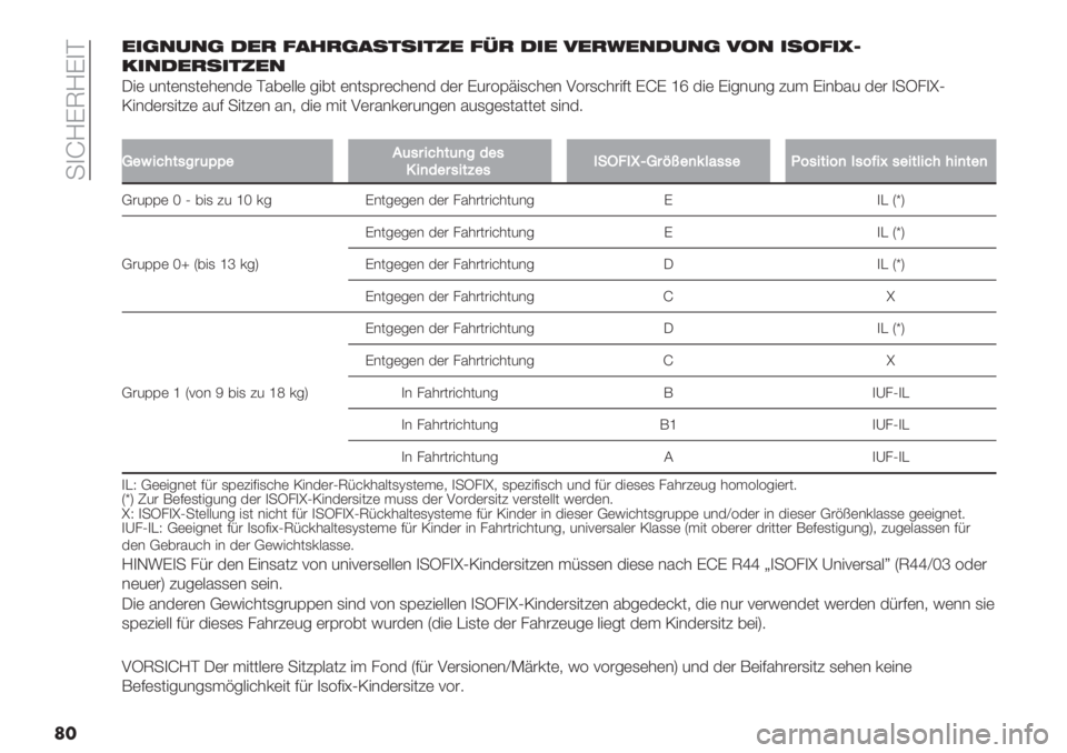 FIAT PANDA 2019  Betriebsanleitung (in German)  -)dNGUNG)D
��-5,707, 3-. 9/2.,/64654:- 9@. 35- B-.>-7307, B=7 56=95WC
;573-.654:-7
M"( 5&0(&,0(*(&$( D%7(::( 6"70 (&0,E#(>*(&$ $(# G5#3E=",>*(& 23#,>*#"C0 GdG hm $"( G"6&5&6