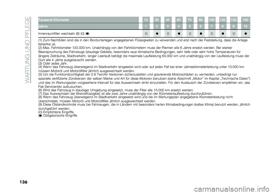 FIAT PANDA 2020  Betriebsanleitung (in German) ���#�6�%�@�-�,��@�-�.����"�(�,�(
���	 ���	���
� � �������� �:�> �<�; �@�> �A�; �C�> �B�; �:�;�> �:�?�; �:�<�> �:�>�;
�Q��� � �: �? �< �@ �> �A �C �D �B �:�;
�
���	�����