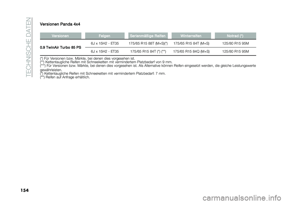 FIAT PANDA 2020  Betriebsanleitung (in German) ��%�(�J�/�-�
��J�/�(��.�#�%�(�-
������ ����
��
 �!��
�� �@�P�@
�
��� ����
��
 � �����
 ��� ���
��)�L ��� �2���%��
 �5��
��� � ���%��
 ���� �� �H�N