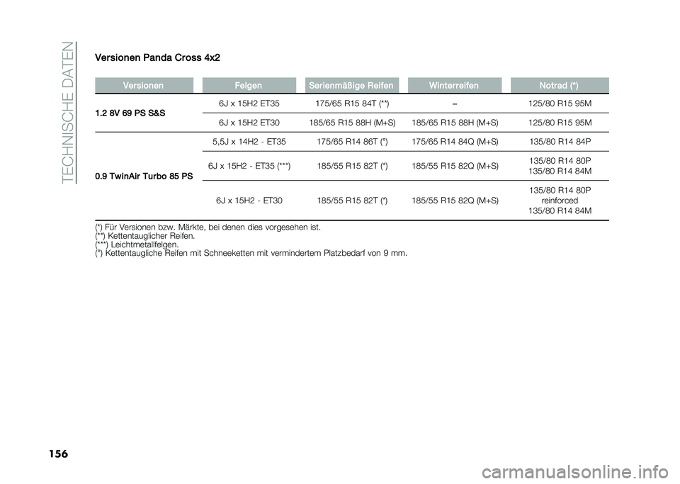 FIAT PANDA 2020  Betriebsanleitung (in German) ��%�(�J�/�-�
��J�/�(��.�#�%�(�-
���	��� ����
��
 �!��
�� �� ��� �@�P�?
�
��� ����
��
 � �����
 ��� ���
��)�L ��� �2���%��
 �5��
��� � ���%��
 ���