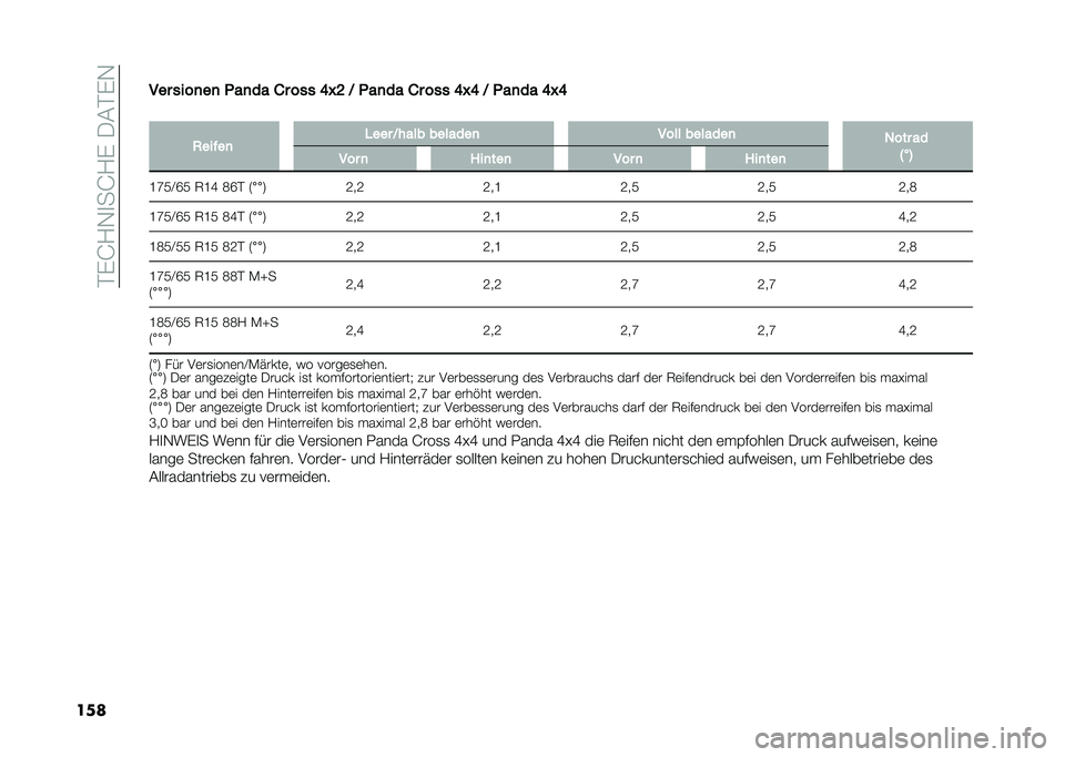 FIAT PANDA 2020  Betriebsanleitung (in German) ��%�(�J�/�-�
��J�/�(��.�#�%�(�-
������ ����
��
 �!��
�� �� ��� �@�P�? �9 �!��
�� �� ��� �@�P�@ �9 �!��
�� �@�P�@
�
�2���%��
 �#��� �9���� �������
 ��