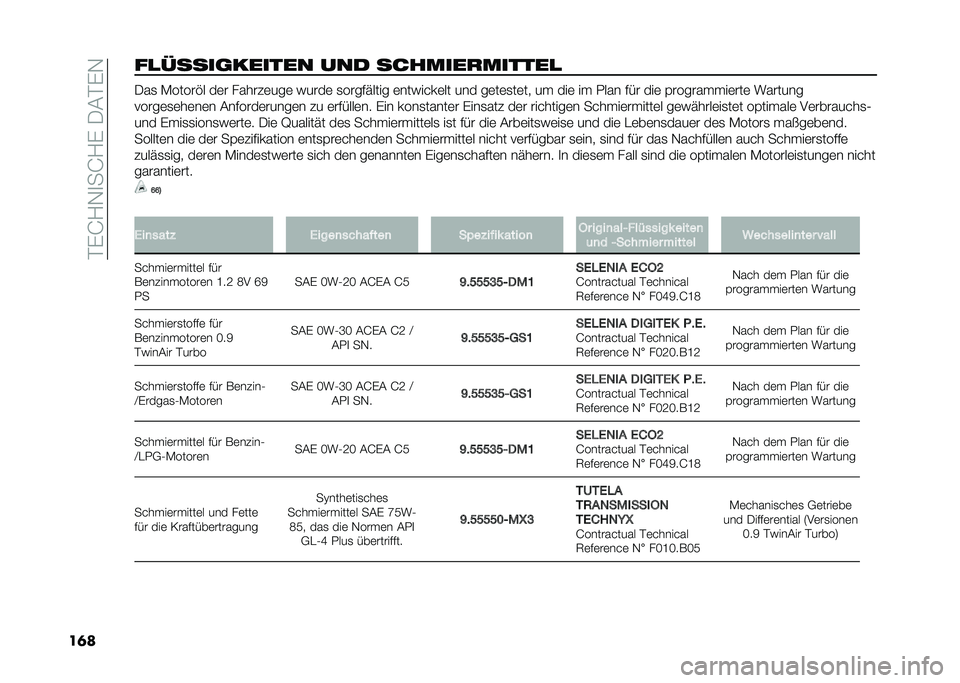 FIAT PANDA 2020  Betriebsanleitung (in German) ��%�(�J�/�-�
��J�/�(��.�#�%�(�-
��	����!����
������ ��� ������������� �.��
 �*�����!� ��	� ������	���	 �)����	 �
����$����� �	���)����	�