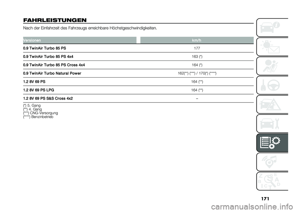 FIAT PANDA 2020  Betriebsanleitung (in German) ��
�
������������
�� �-��� ��	� �(���$�����	�� ��	�
 ������	���
 �	���	�������	 �/�!���
���	�
���)�������	���	��
�
��� ����
��
 �* �