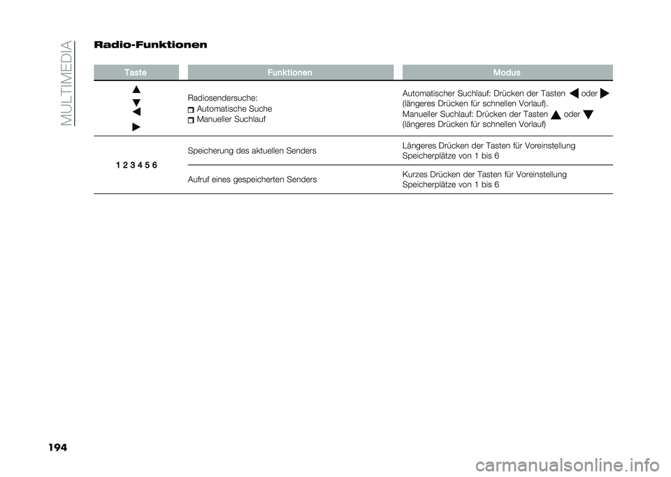 FIAT PANDA 2020  Betriebsanleitung (in German) ��*�@�"�%�
�*�(�.�
�#
�����-�	��,�$����4���,���
�
����� � �	�
�* ����
��
 ����	�
�6�����
�	���	��
����	�3
�#��������
���	 �����	
�*����	���	� �