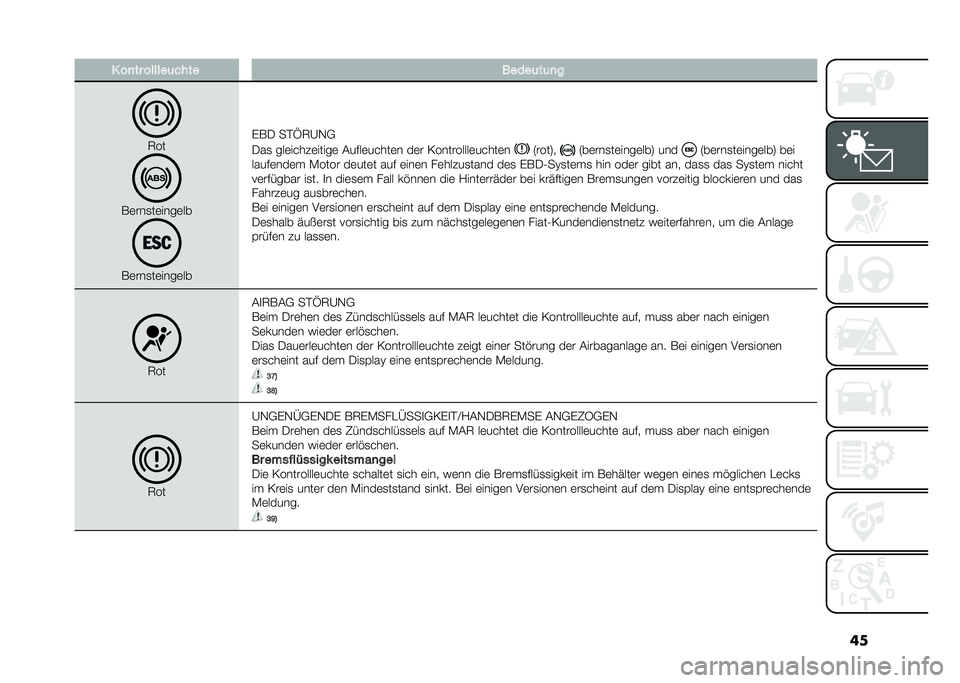 FIAT PANDA 2020  Betriebsanleitung (in German) ��� ��
�� ������	���� �����	��	�
�
�6��
��	���
��	����	��
��	���
��	����	��
�(��. ��%�P�6�@�-�,
�.��
 ���	�����	�����	 �#��$��	�����	� ��	