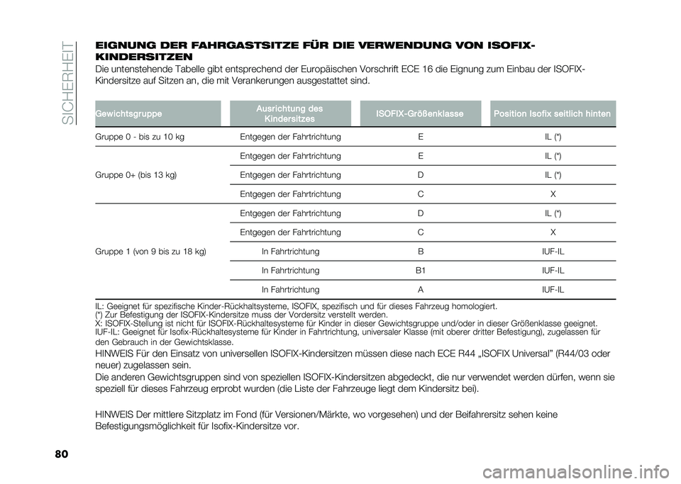 FIAT PANDA 2020  Betriebsanleitung (in German) ���
�J�/�(�6�/�(�
�%
�����
����
 ��� �����
�������� ��!� ��� �#���������
 �#�� ������8�$
������������
�.��	 ����	��
��	��	���	 �%���	