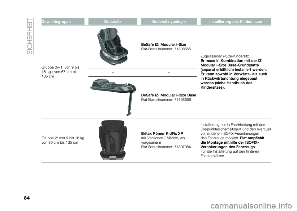 FIAT PANDA 2020  Betriebsanleitung (in German) ���
�J�/�(�6�/�(�
�%
�� ���( ������� �	�.�.� � ��
��� ����, � ��
��� ����,��-�.������ �$�
�������� �	�
� ��� � ��
��� ����,��
�,���&�&�	 �I