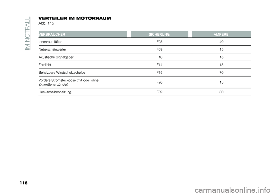 FIAT PANDA 2021  Betriebsanleitung (in German) ��
�*��-�3�%��#�"�"
����#�������� �� ���������
�#��� �E�E�9
�
��4�2��2�����4�2 ��$���4�2��� ���!�4�2�4
�
���	��������$��	� ��J�;�M�J
�-�	��	��

