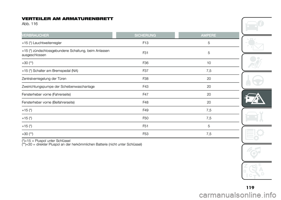 FIAT PANDA 2021  Betriebsanleitung (in German) ���
�#�������� �� ��������������
�#��� �E�E�N
�
��4�2��2�����4�2 ��$���4�2��� ���!�4�2�4
�T�E�9 �4�W�7 �"�	�����)�	���	���	���	� ��E�L�9
�T�E�9