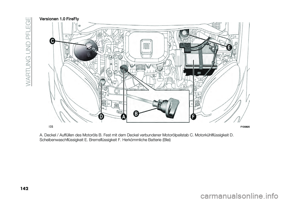 FIAT PANDA 2021  Betriebsanleitung (in German) ���#�5�%�@�-�,��@�-�.����"�(�,�(
������ ����
��
 �:�"�; � �� �� ��-
���
� �:��;�D�?�>
�#� �.�	���	� �A �#��$�$����	� ��	�
 �*�����!��
 �� ��	�
� ��� ��	�