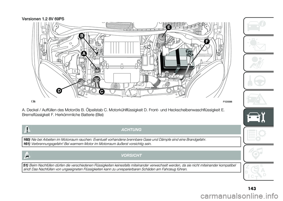 FIAT PANDA 2021  Betriebsanleitung (in German) ���
��� ����
��
 �:�"�? �D� �A�B�!�
���
� �:��;�;�B�D
�#� �.�	���	� �A �#��$�$����	� ��	�
 �*�����!��
 �� �P��&�	���
��� �H� �*���������$���
�
����