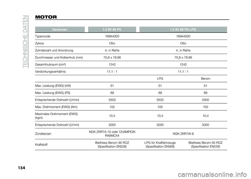 FIAT PANDA 2021  Betriebsanleitung (in German) ��%�(�H�/�-�
��H�/�(��.�#�%�(�-
�������� �
��� ����
��
 �:�"�? �D� �A�B �!� �:�"�? �D� �A�B �!� �#�!�
�%�?�&�	�����	 �E�N�8�#�M�J�J�J �E�N�8�#�M�J�J�J
�6�?����
 �3���