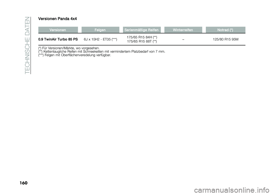 FIAT PANDA 2021  Betriebsanleitung (in German) ����;��:�<�5�;����=�>���:
������ �	�
���� ����� �-�.�-
�
��� �	�
���� ���
��� ��� �
����� �
�� ���
��� ��
���� � ��
��� ���� �� ��