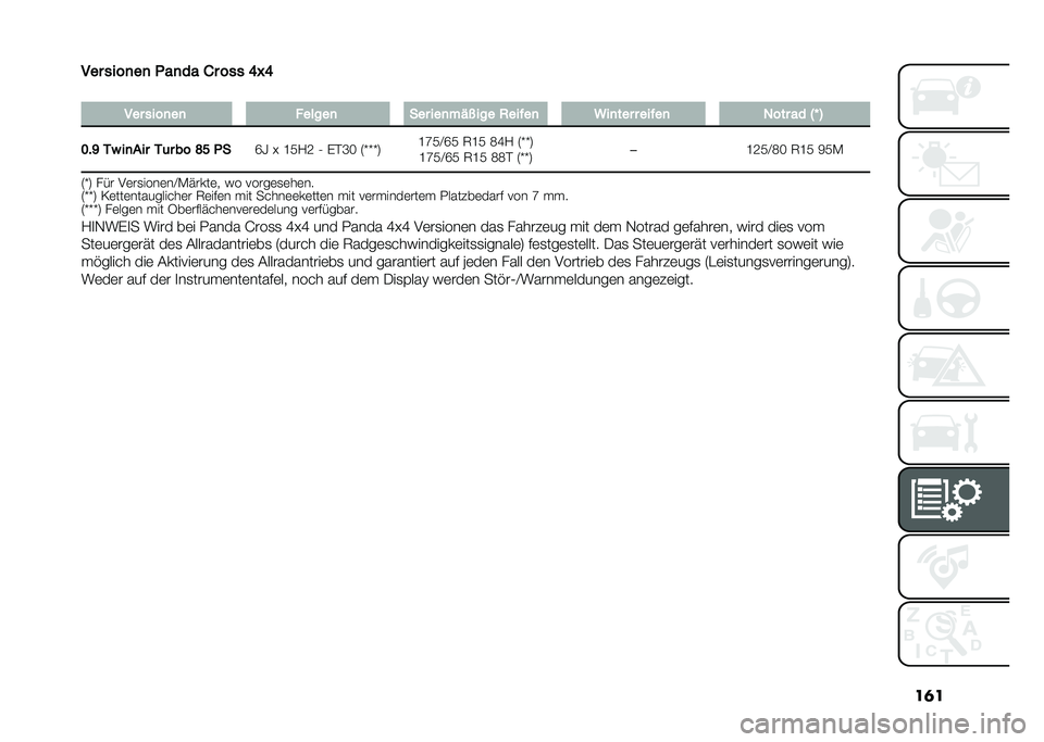 FIAT PANDA 2021  Betriebsanleitung (in German) ���
��� �	�
���� ����� �/� ��	�	 �-�.�-
�
��� �	�
���� ���
��� ��� �
����� �
�� ���
��� ��
���� � ��
��� ���� �� �� �
�#��  ��( �
��)
