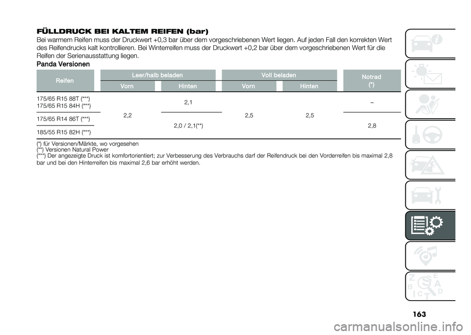 FIAT PANDA 2021  Betriebsanleitung (in German) ���
�
����
���� ��� ������ ����
�� �����
�9�� �(�1��4��4 ������ �4�2�%�% �!�� �=��2� �+�(���, �D���
 �&�1� �#�&�� �!��4 �-���.��%� �/����&���