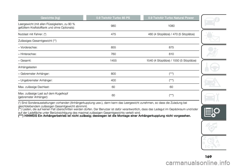 FIAT PANDA 2021  Betriebsanleitung (in German) ��	�
� ���( ����� �I�* ��= �;�"�B ��( ��
��� ��	� �� �D�> �!� �;�"�B ��( ��
��� ��	� �� ����	� �� �!��( ��
�"�	�	���	�)���� �4��� ����	� ����
�
�